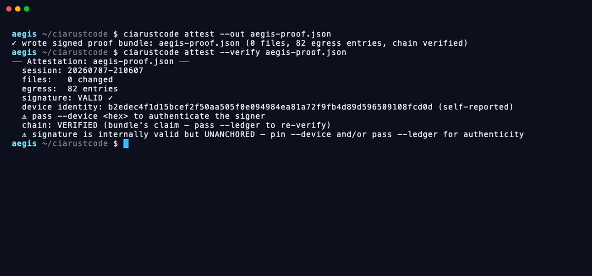 ciarustcode attest output: wrote signed proof bundle, then attest --verify shows session id, files changed, egress entries, signature VALID, chain VERIFIED.