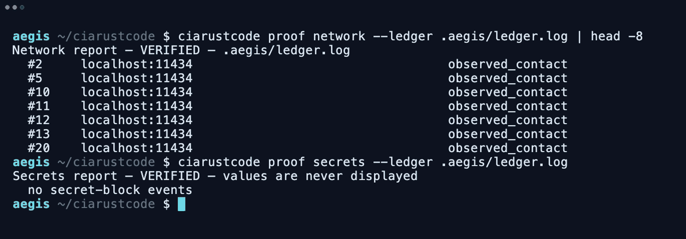 proof network report: every observed contact is localhost:11434; proof secrets reports no secret-block events — values are never displayed.