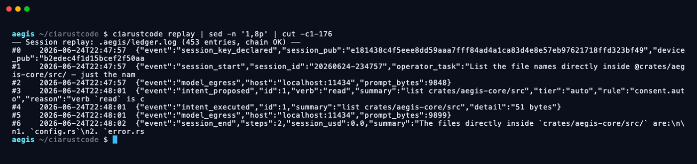 ciarustcode replay output: numbered timestamped JSON events — session_start, model_egress, intent_proposed with policy tier, intent_executed, signed_checkpoint.