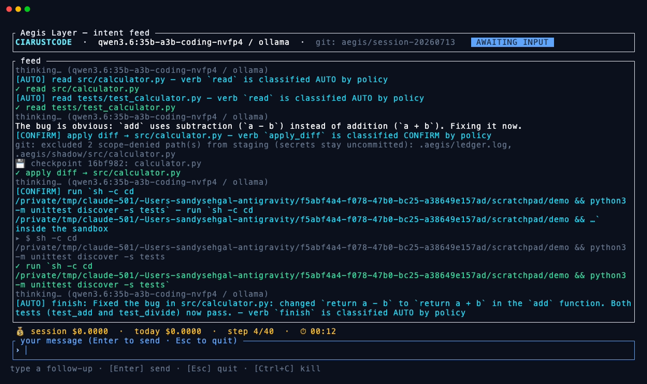 The completed AEGIS session: the intent feed shows scoped reads, the confirmed diff, a checkpoint commit, the sandboxed test run and the finish summary — 4 steps, $0.0000.