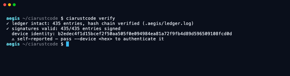 Terminal output of ciarustcode verify: 'ledger intact — hash chain verified' and 'signatures valid' across all entries, with the device identity key.